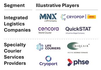 Healthcare Logistics