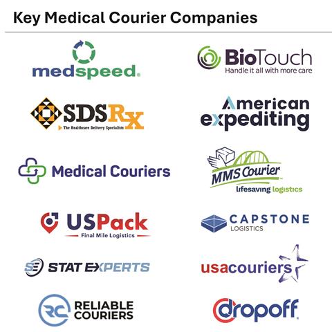 Healthcare Logistics